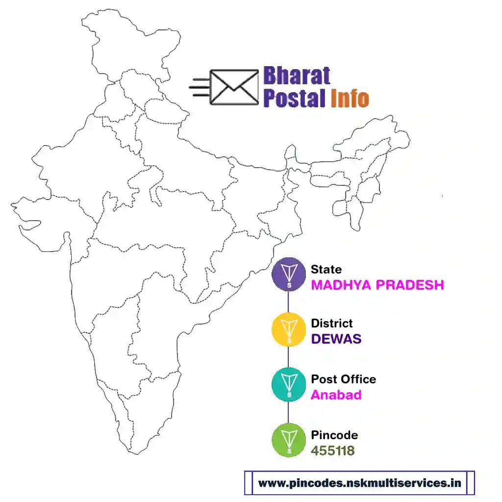 madhya pradesh-dewas-anabad-455118